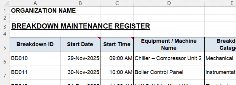 Breakdown Maintenance Register Excel Template | IPROFAZ DOCUMENTATION ...