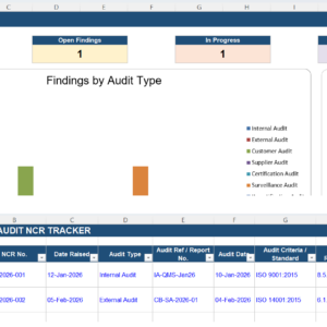 Preview of Audit NCR Tracker Excel Template with dashboard for internal and external ISO audit nonconformity tracking